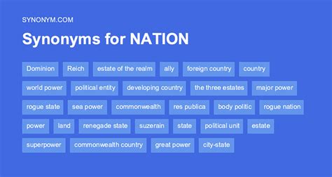 22 Synonyms & Antonyms for NATIONS .
